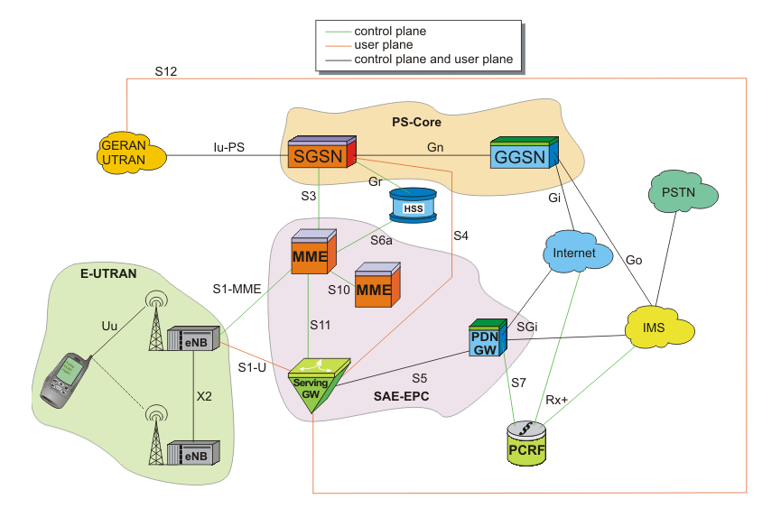 LTE-Architecture.png