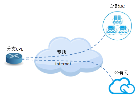 SD-WAN-fig-2.png