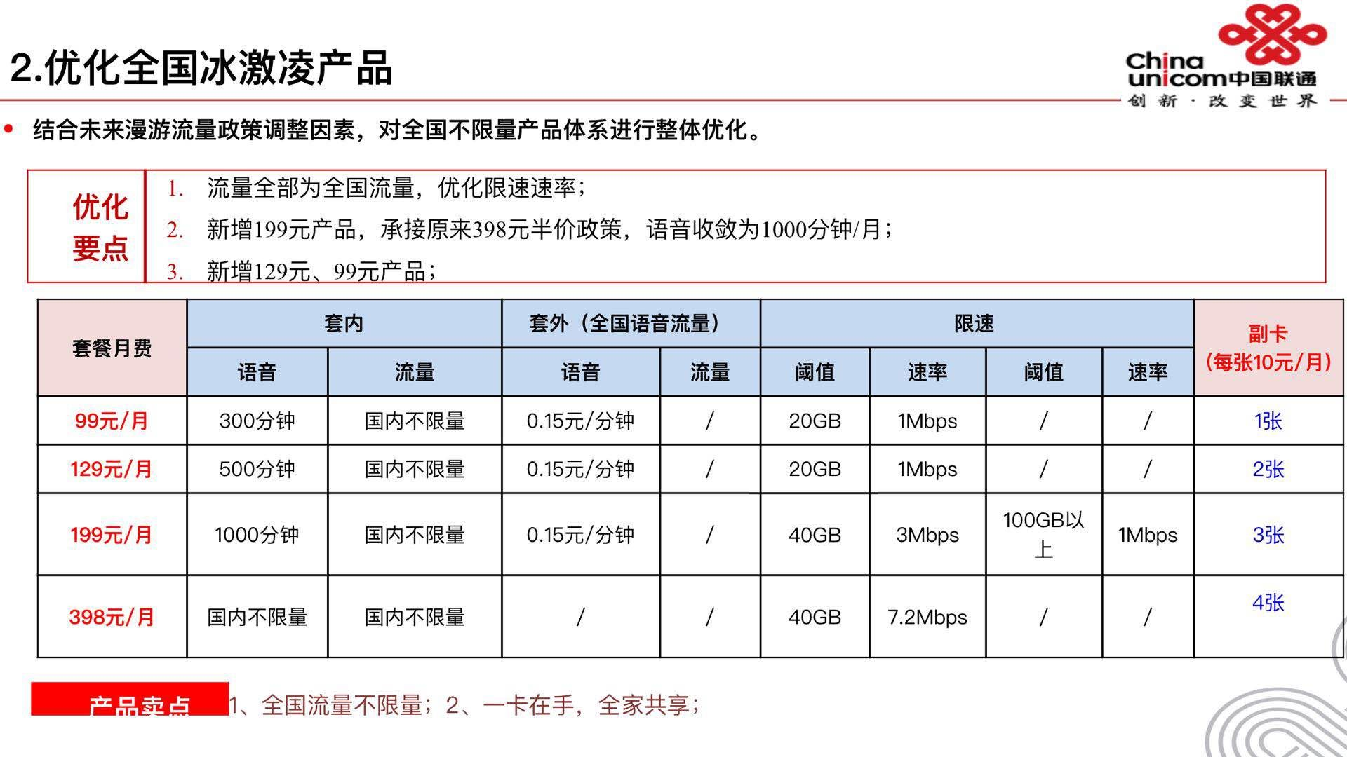 北京聯通新全國冰激凌129元整體雞賊