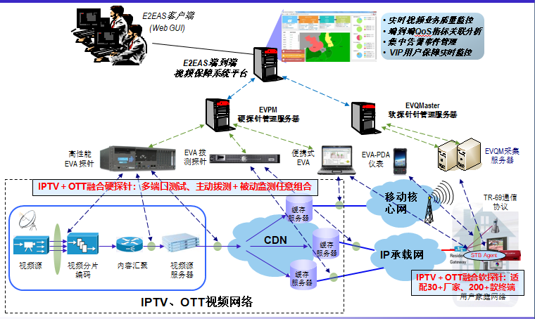 ˵IPTV.OTTƵҵ