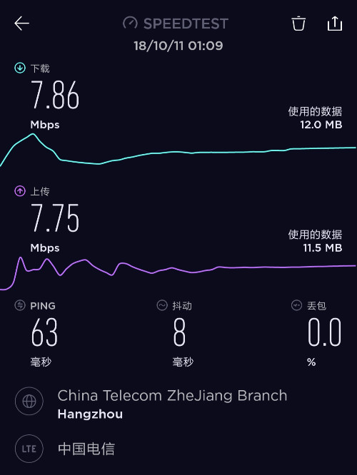 Screenshot_2018-10-11-01-10-44-783_org.zwanoo.android.speedtest.png