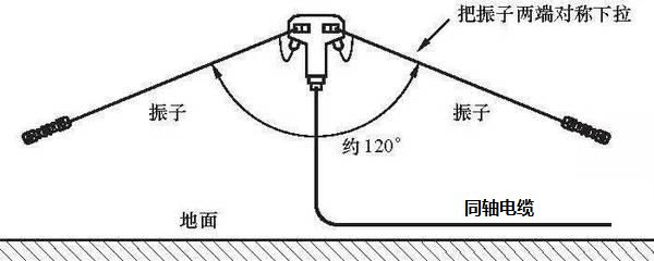 倒v天线架设示意图图片