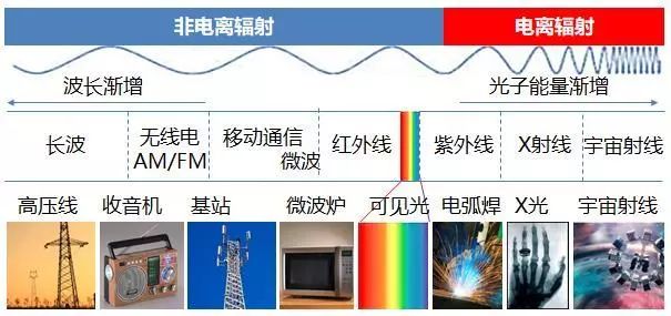 s^2: 【重磅】5g基站辐射变大了?