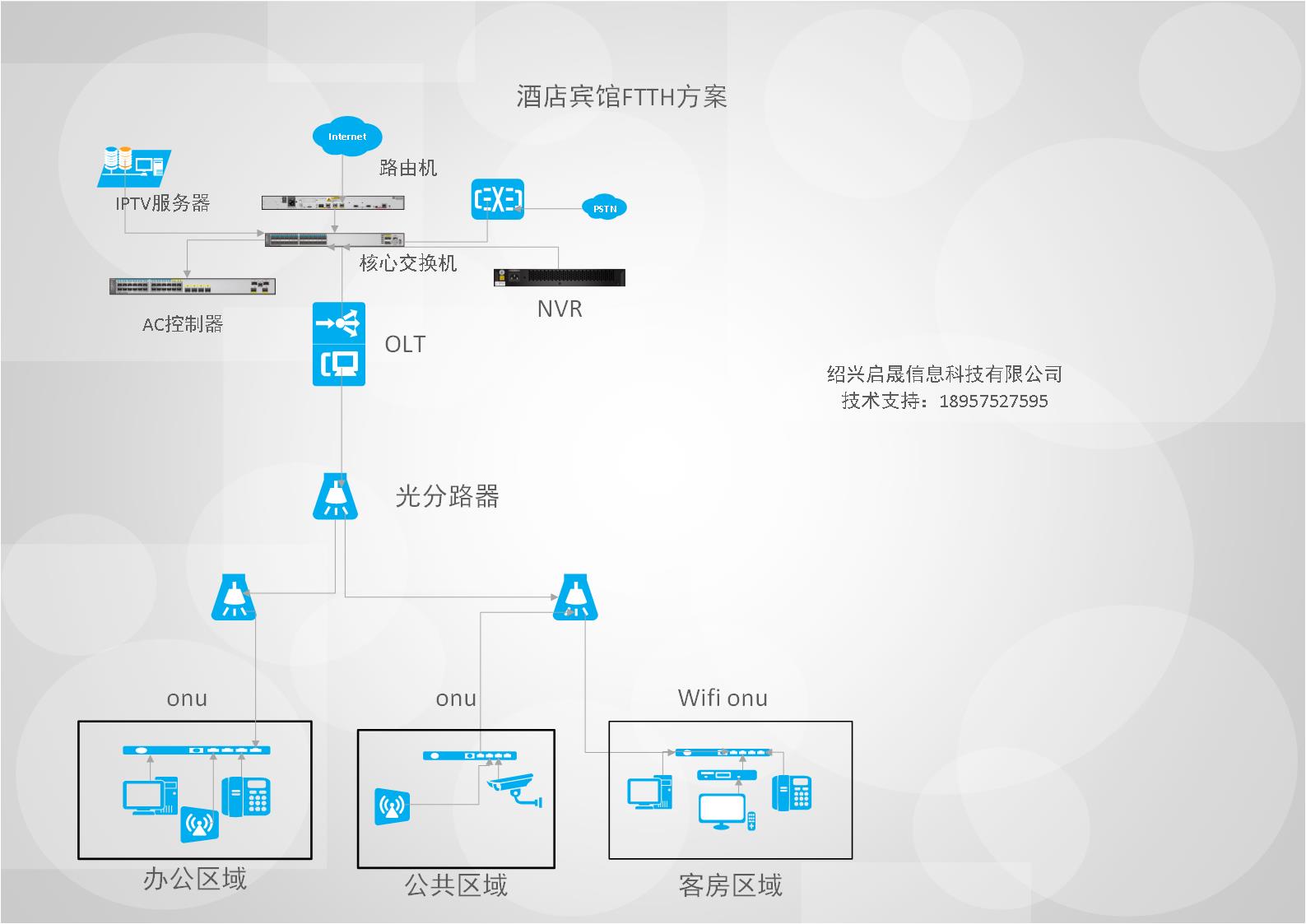 酒店综合布线用ftth的不可以么?
