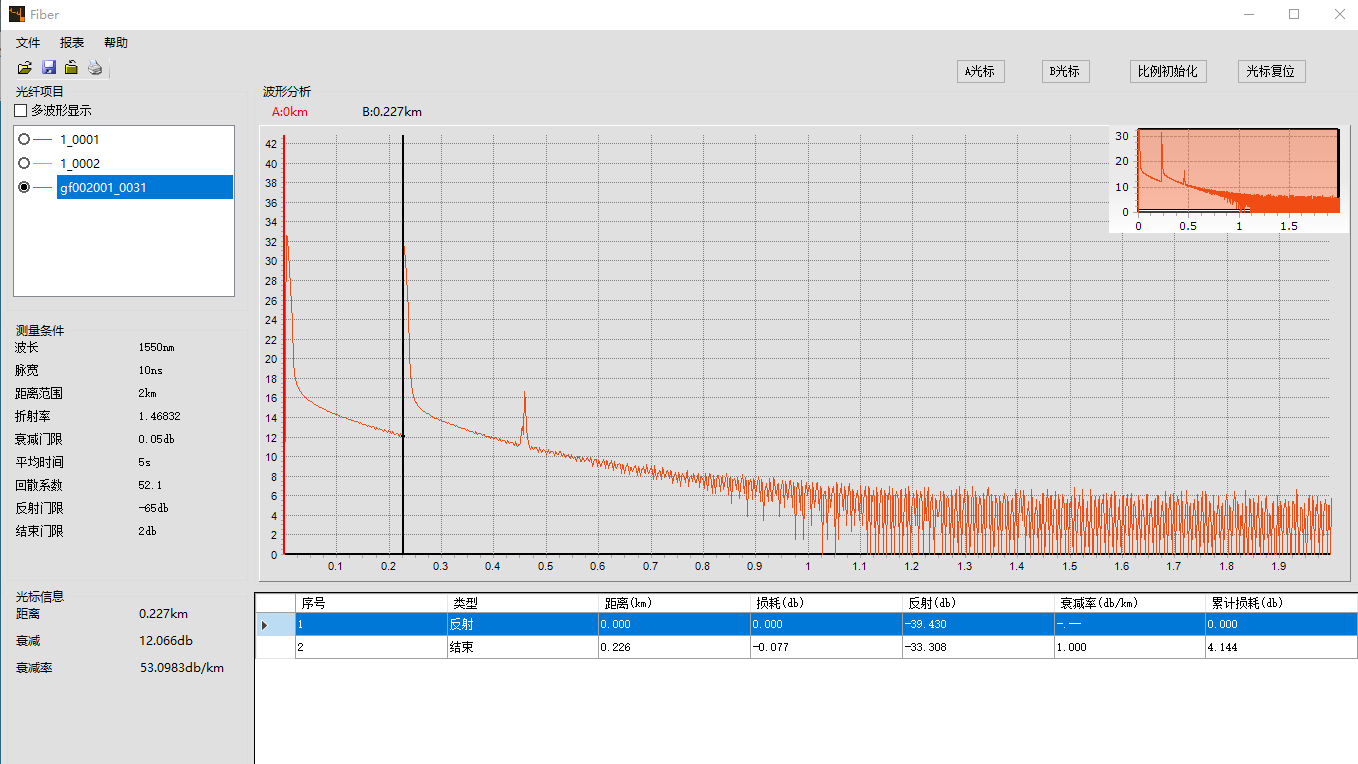 请问我otdr导出的波形怎么和实际距离不对?