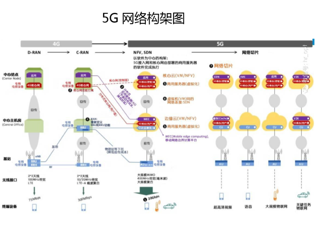 5Gܹ