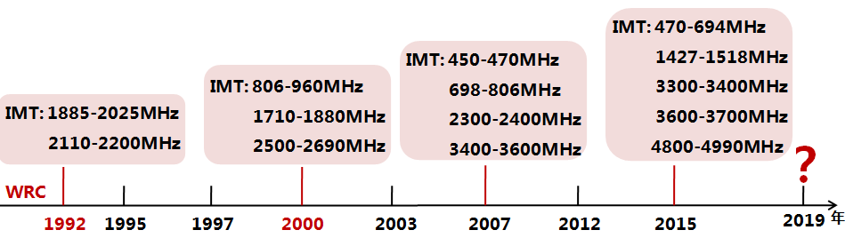 640?wx_fmt=png