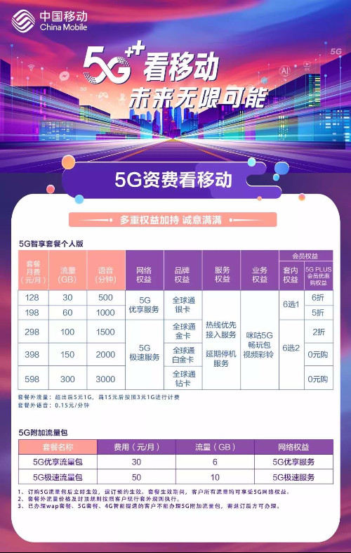 移动官宣:4g套餐30元500m,50元1g网速畅享5g - 运营商·运营人 - 通信