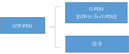 GTP-PDU.PNG