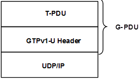 G-PDU.png