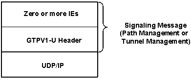 GTP-PDU.png