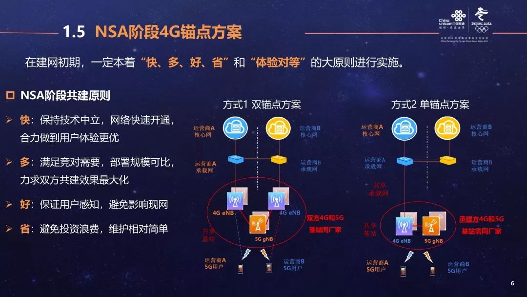 【下载】5g共建共享技术方案及优化探讨