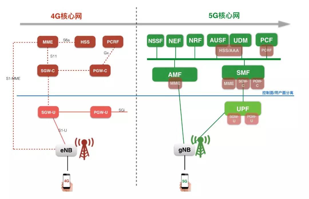 5G网络示意图图片