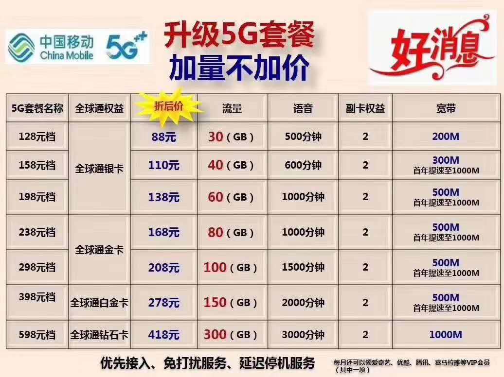 5G套餐图片