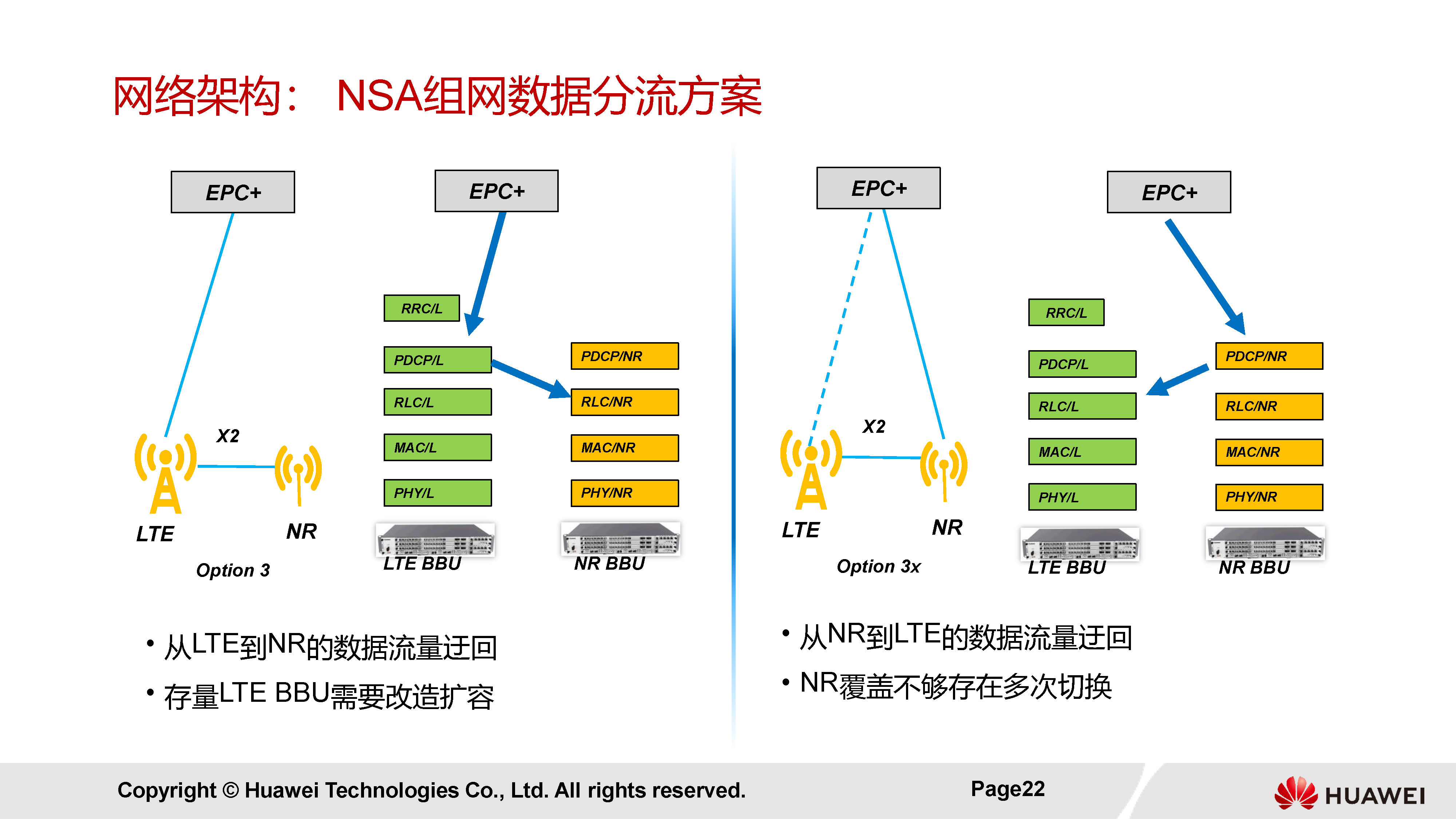 華為認證5g無線網規網優5g無線網絡原理概述