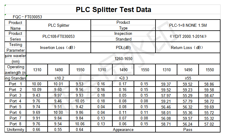 PLC Splitter Test data.png