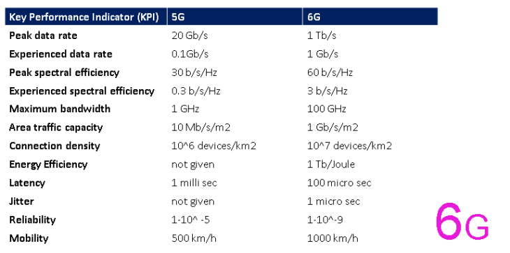 5G-6G-Compariosn-730x363.png