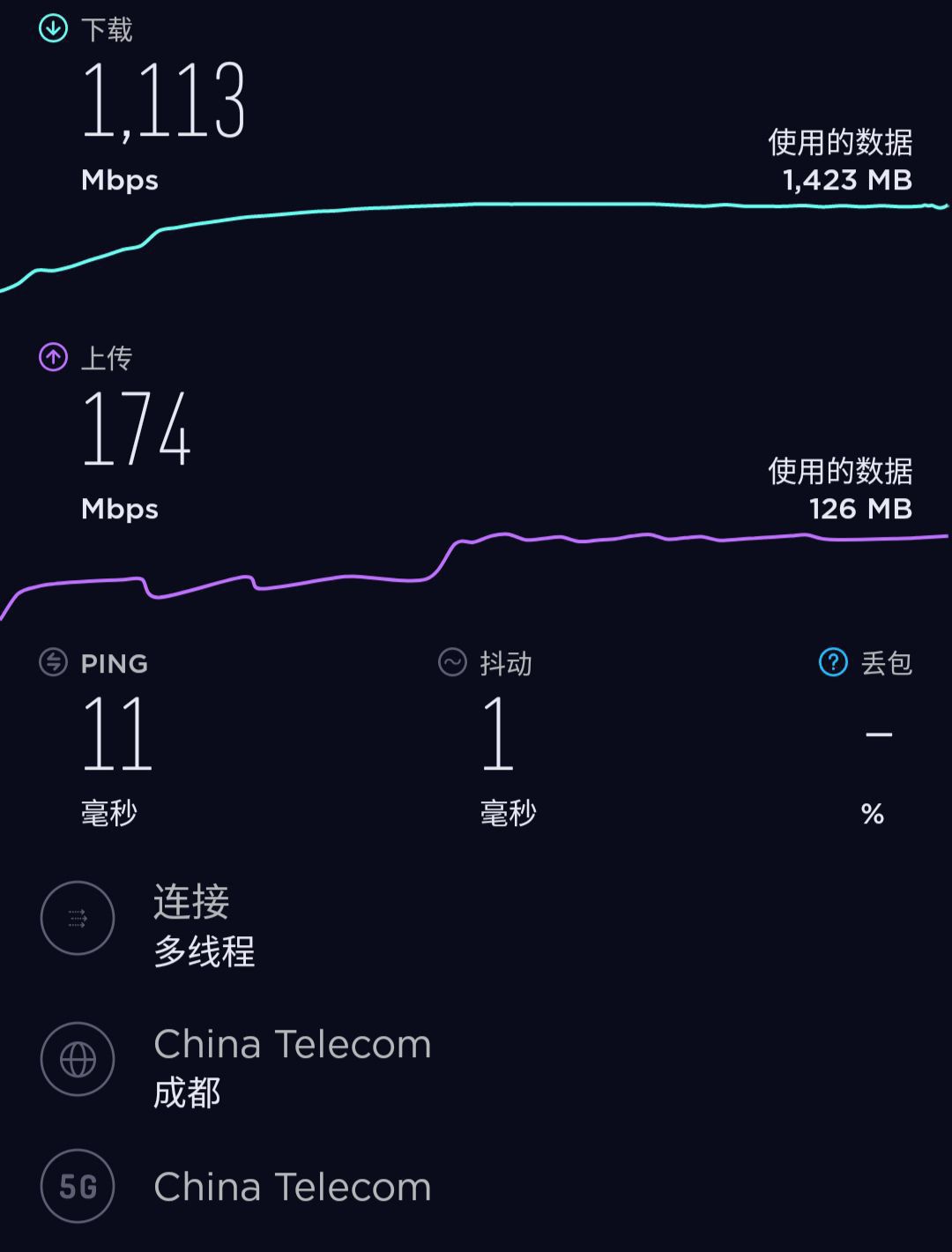 成都电信5g网速