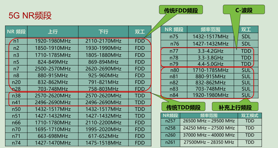 5g nr频段png