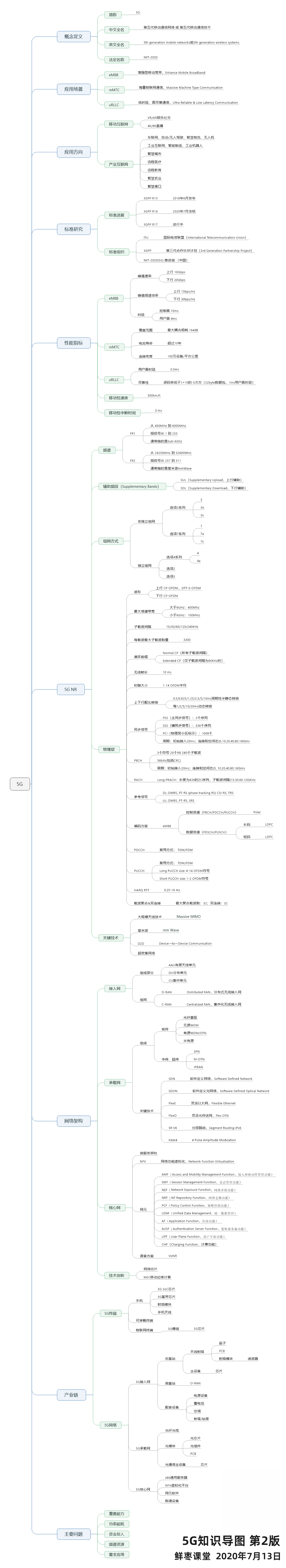 5Gʶṹͼ-20200713_.jpg