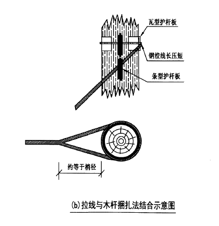 木电杆拉线使用,定额下方会有材料系数的,看定额书.