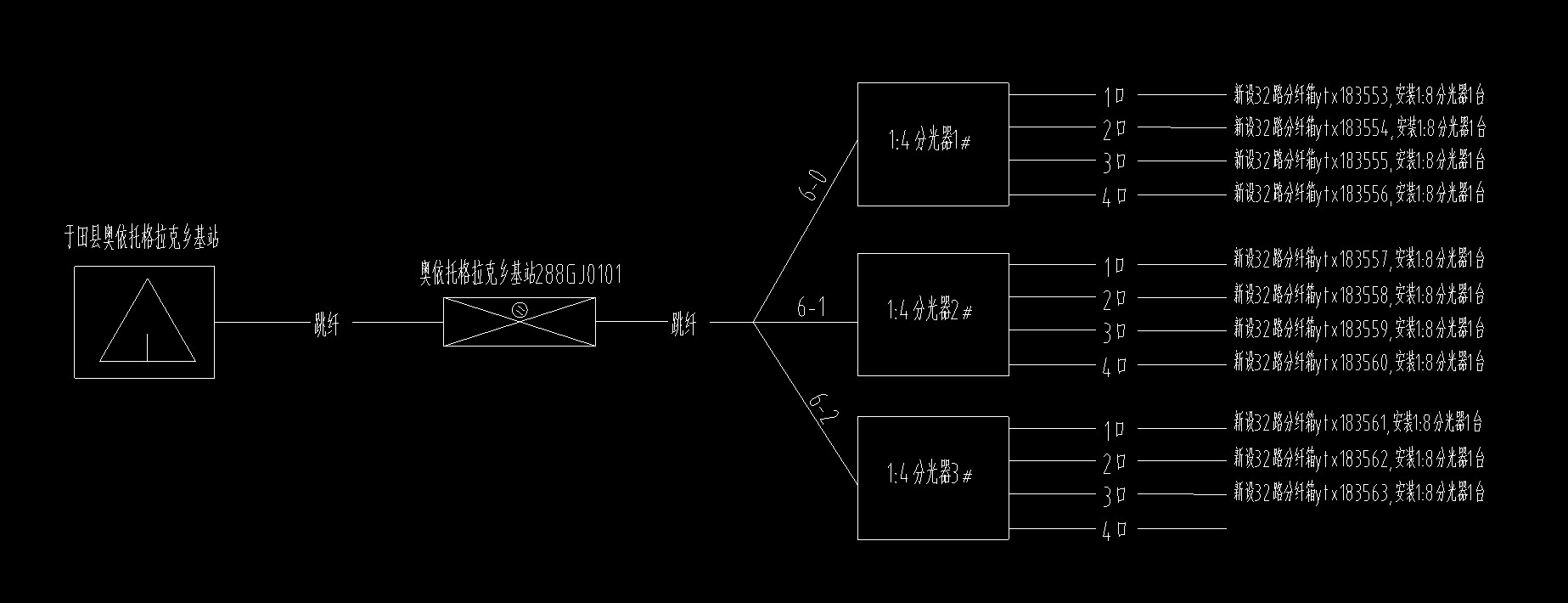 如何计算尾纤 - 通信工程设计与建设 - 通信人家园 - powered by c114