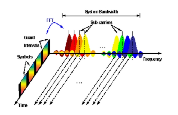 OFDM.jpg