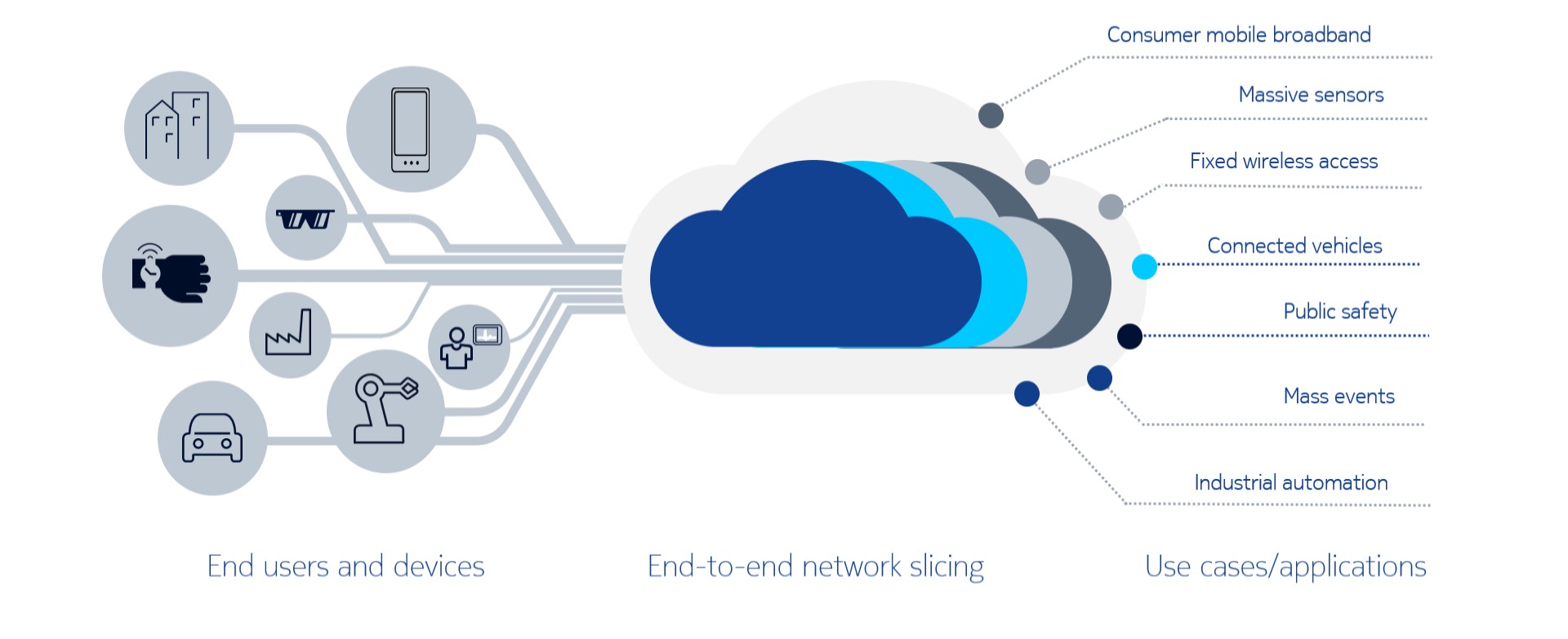 figure1_network_slicing.jpg