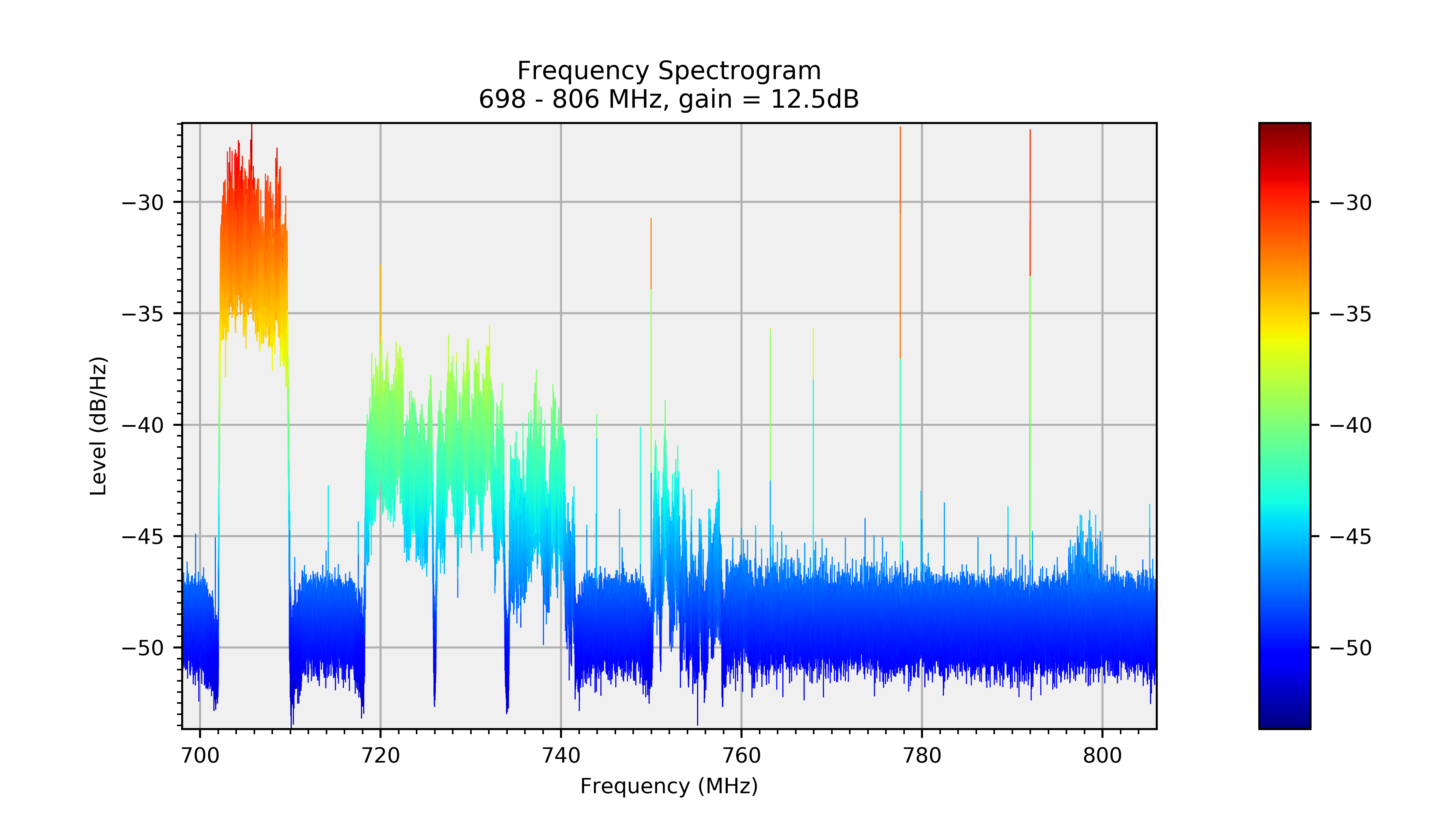 698.0-806.0MHz.png