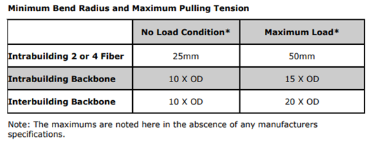 Minimum bend radius.png