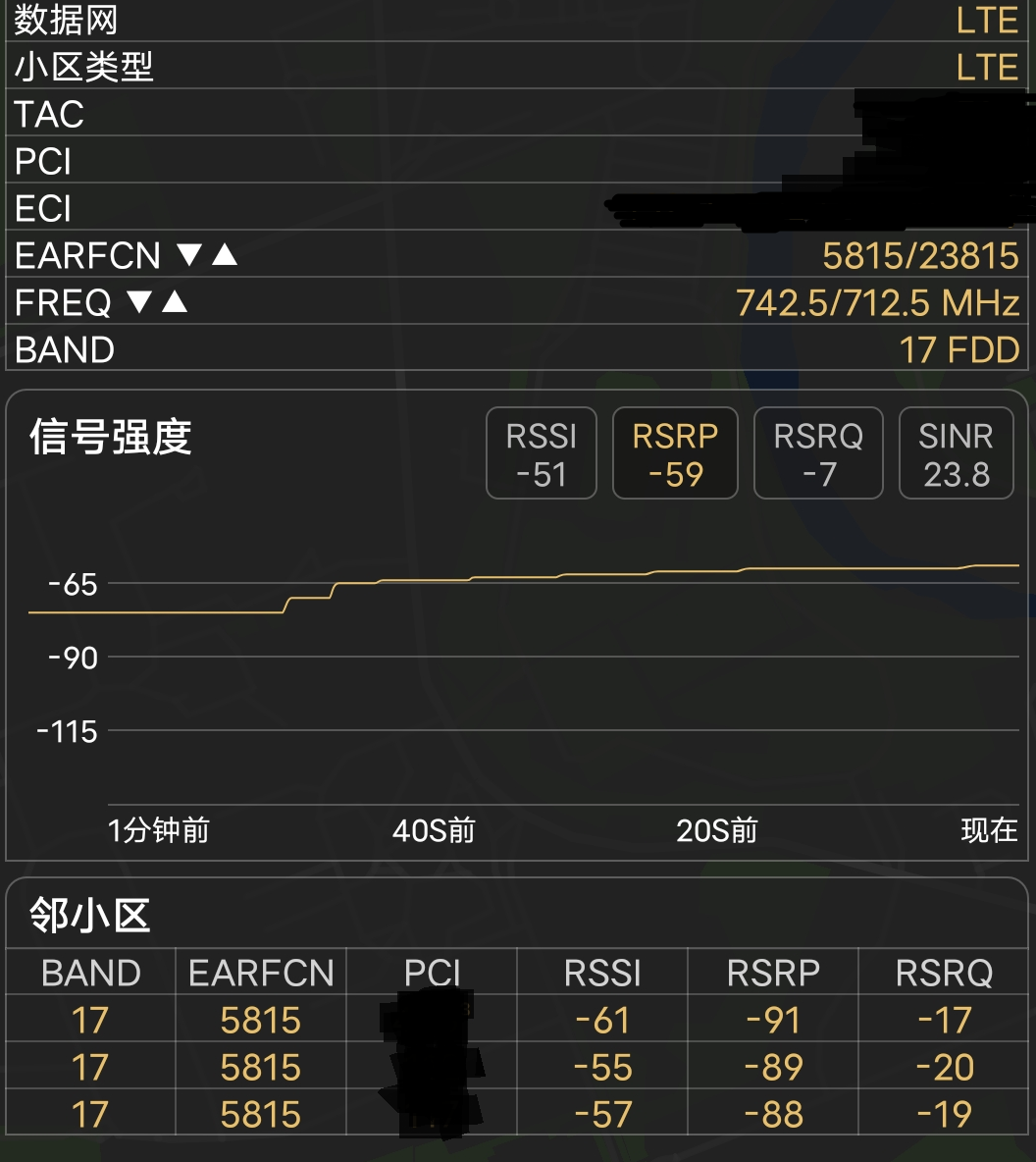 LTE B17Ƶ