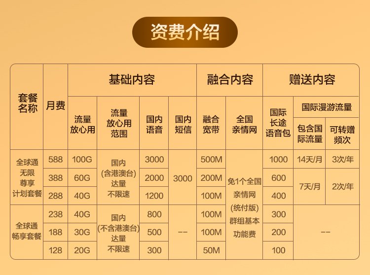 有用江西移动这种融合套餐的吗?