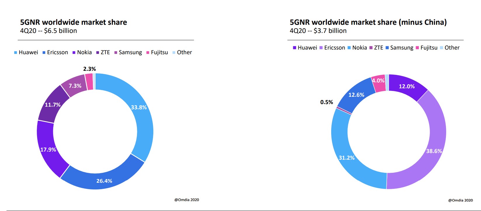 5G market Share.jpg