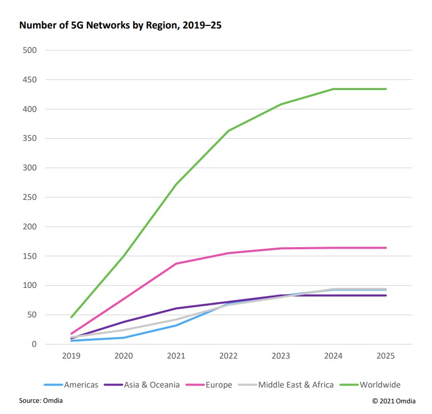 5G network Qty.jpg