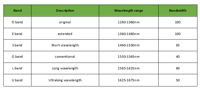 WDM8.jpg