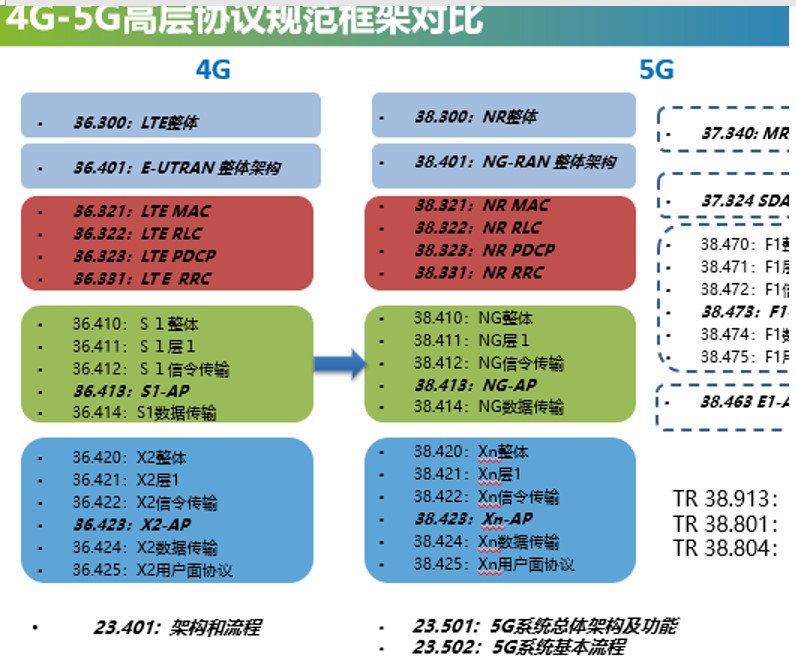 4G-5G߲ЭܶԱ.jpg