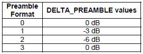 NR_PowerControl_DELTA_PREAMBLE_01.png