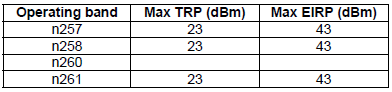 38_101_2_Table_6_2_1_2_2_v15_3.png