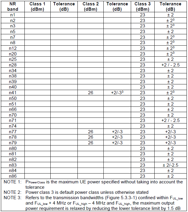 NR_PowerControl_PowerClass_FR1_01.png