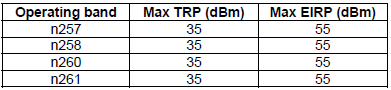 38_101_2_Table_6_2_1_1_2_v15_3.png