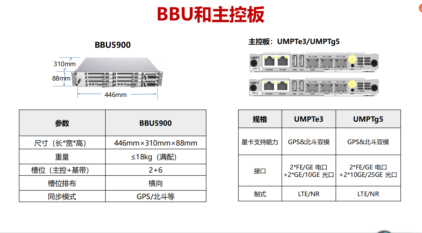 bbu设备接口认知图片