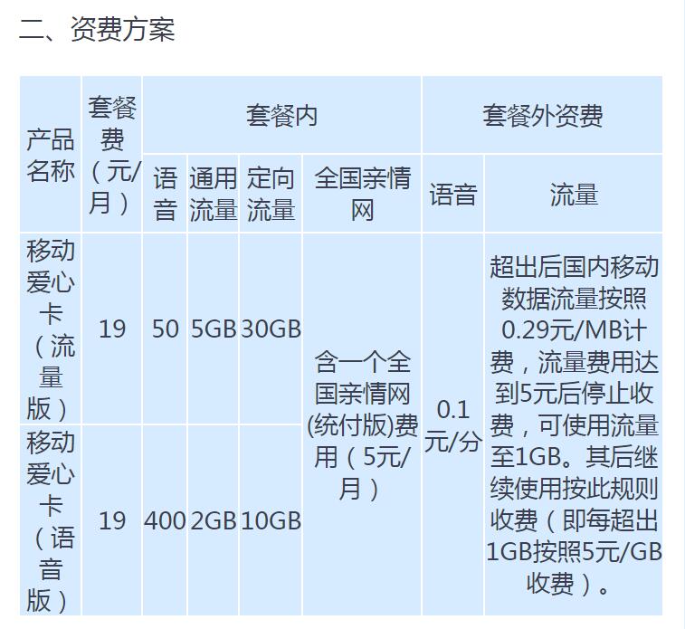 江苏移动对残疾人太好了吧江苏移动爱心卡