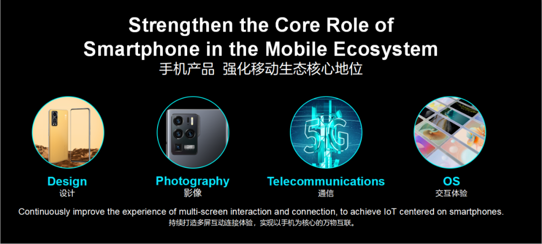 中兴通讯 终端业务将保持国内市场年增长率大于200 设备商讨论区 通信人家园 Powered By C114