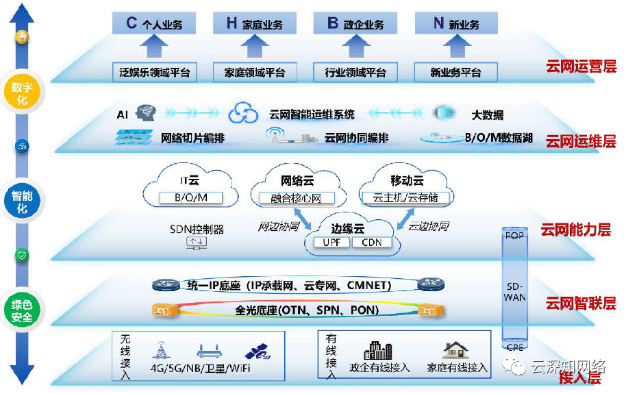 第三方移动服务器有哪些（第三方移动服务器有哪些类型） 第三方移动服务器有哪些（第三方移动服务器有哪些范例
）「第三方移动平台的优点」 行业资讯