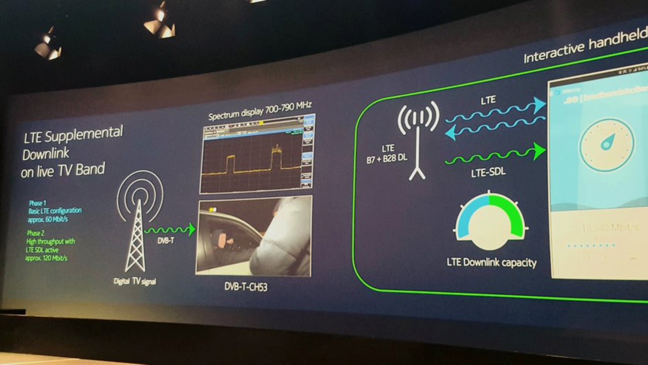 lte-sdl-2927.jpg