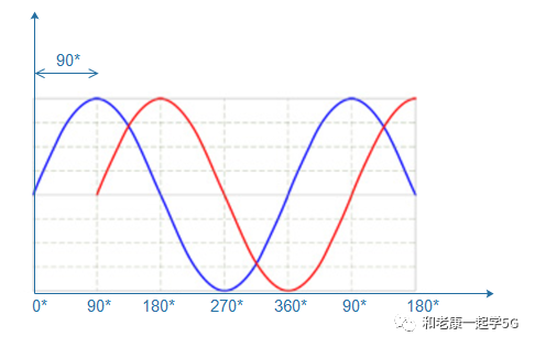 640?wx_fmt=png