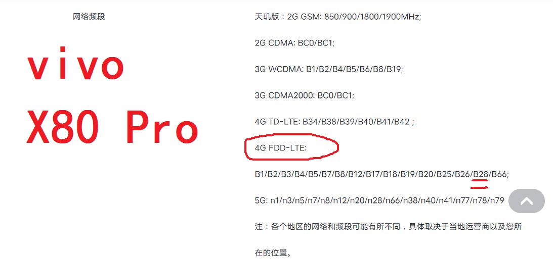 700M的频段用于4G? - 运营商·运营人- 通信人家园- Powered by C114