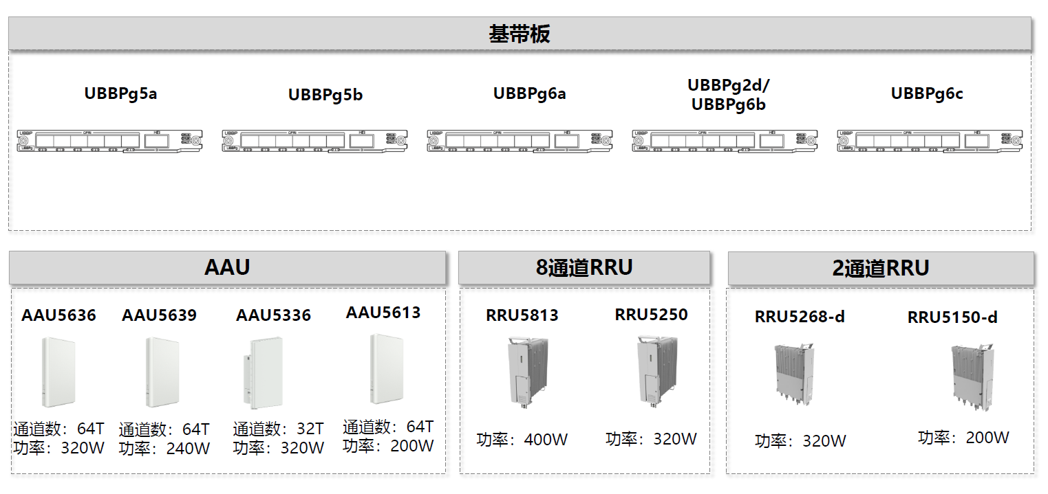 HUAWEI5GAAU.png