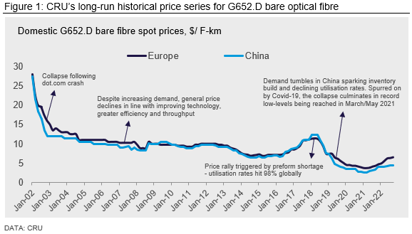 bare-fibre-prices-2.png