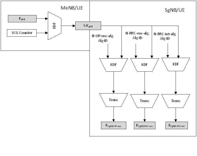 5G NSA Ciphering Key Generated.jpg